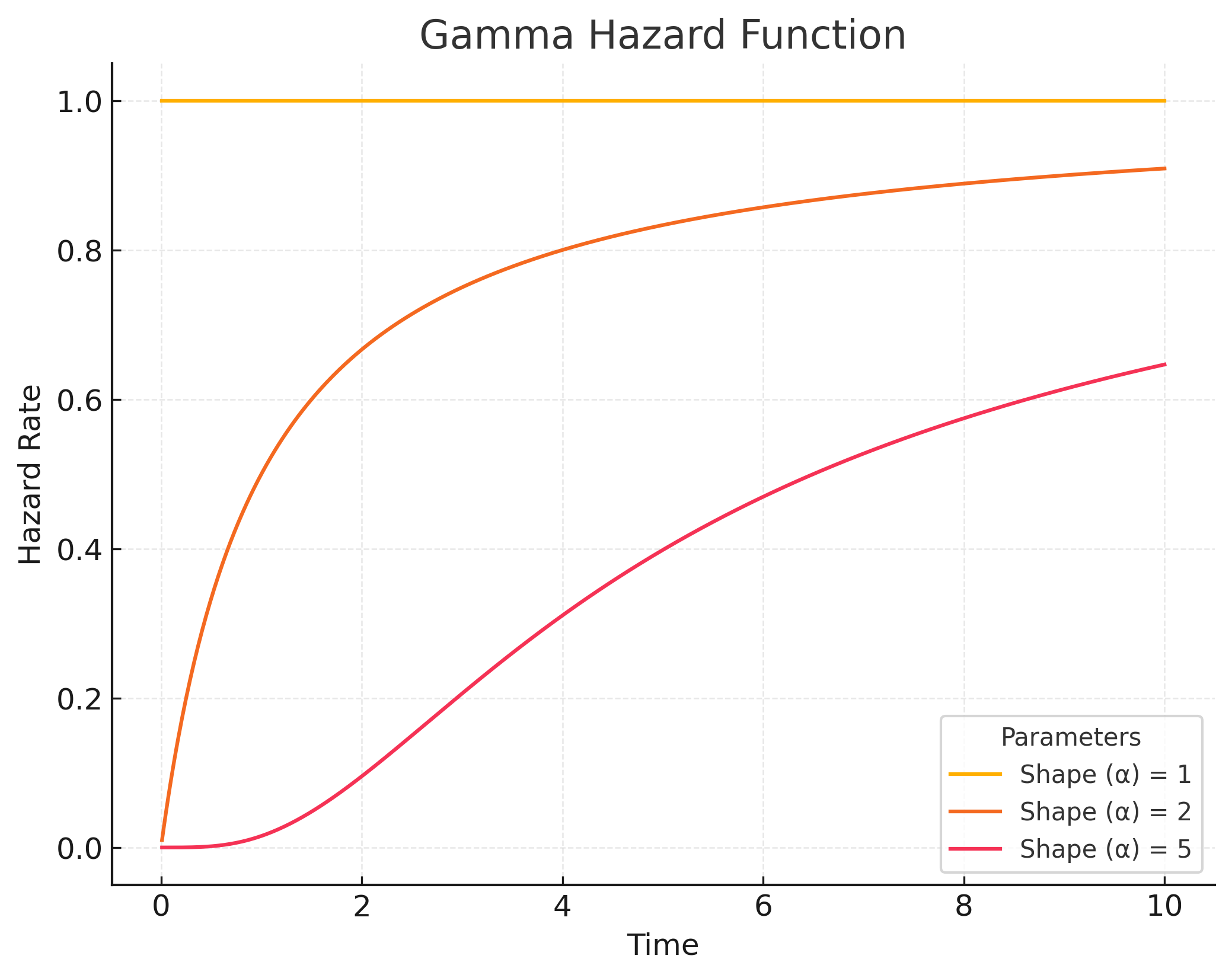 Examples of gamma hazard