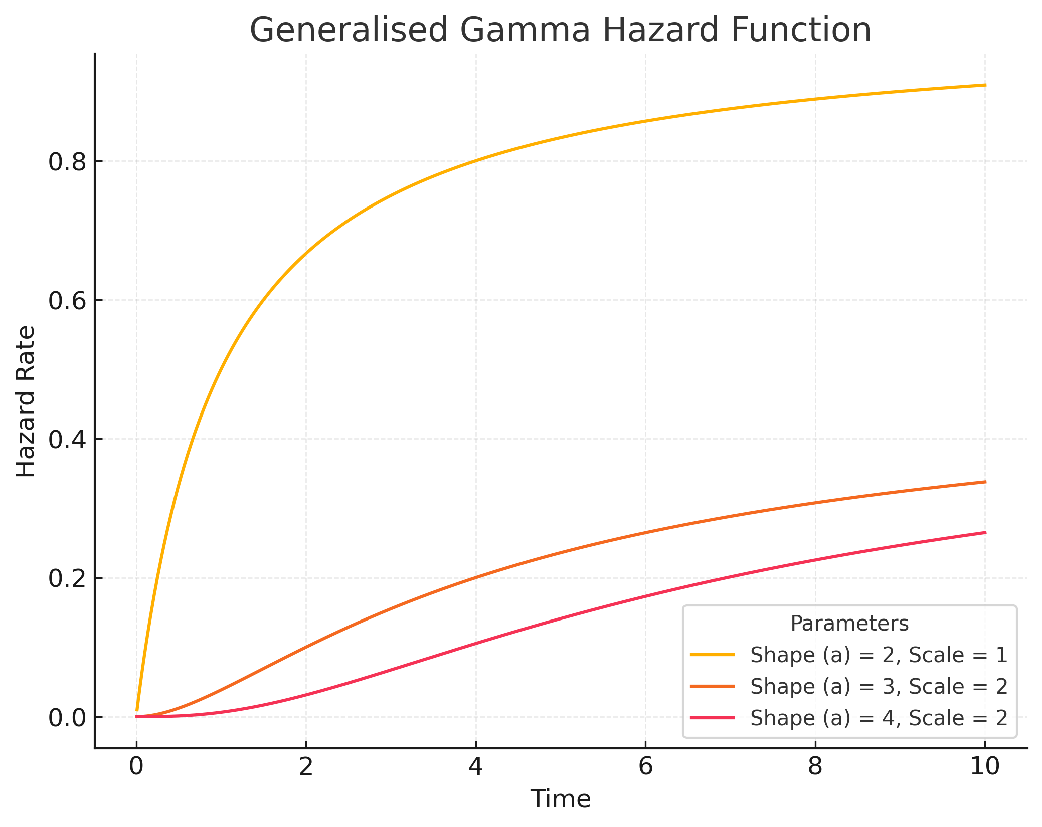 Examples of gamma hazard